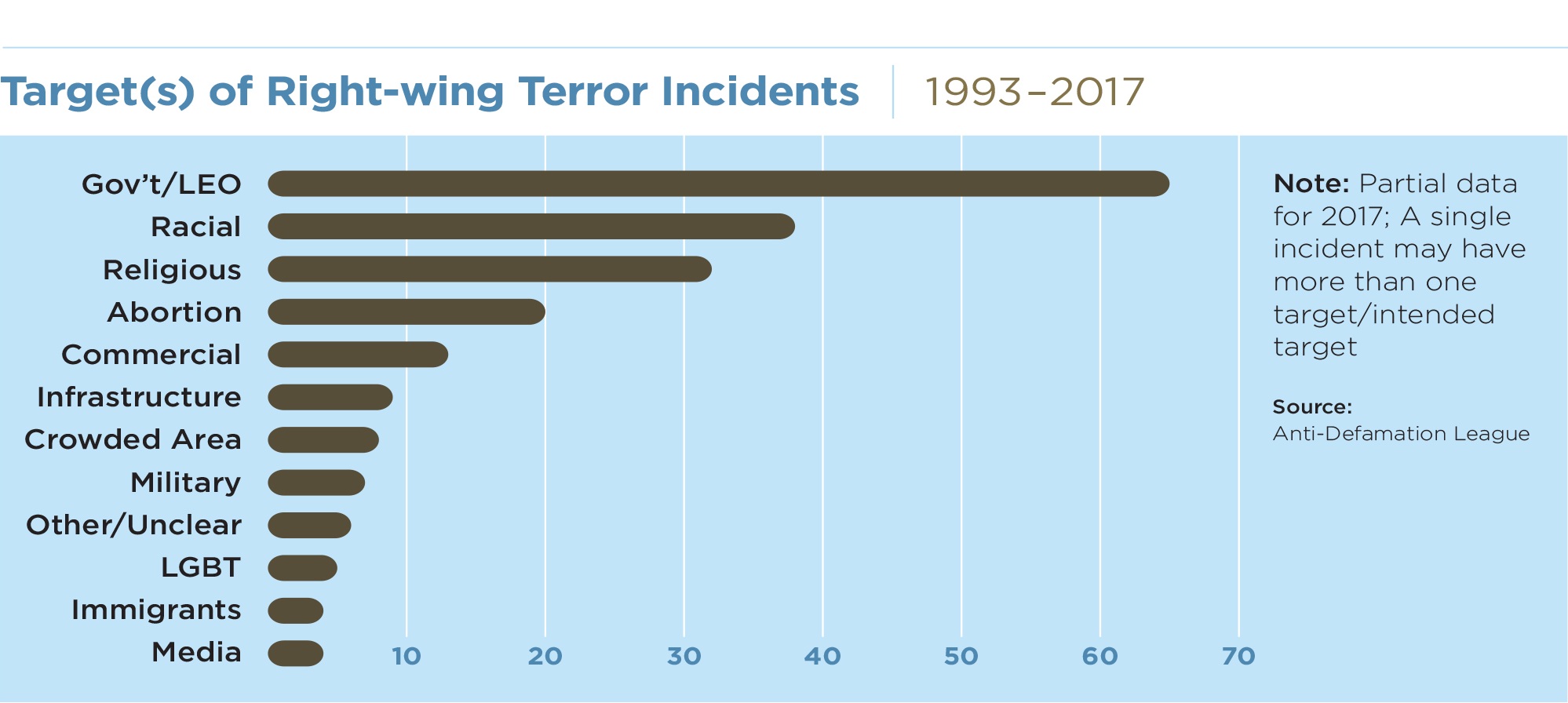 Target(s) of Right-wing Terror Incidents 1993-2017