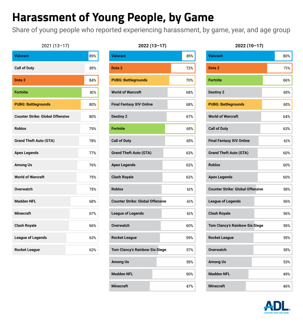 Hate is no game