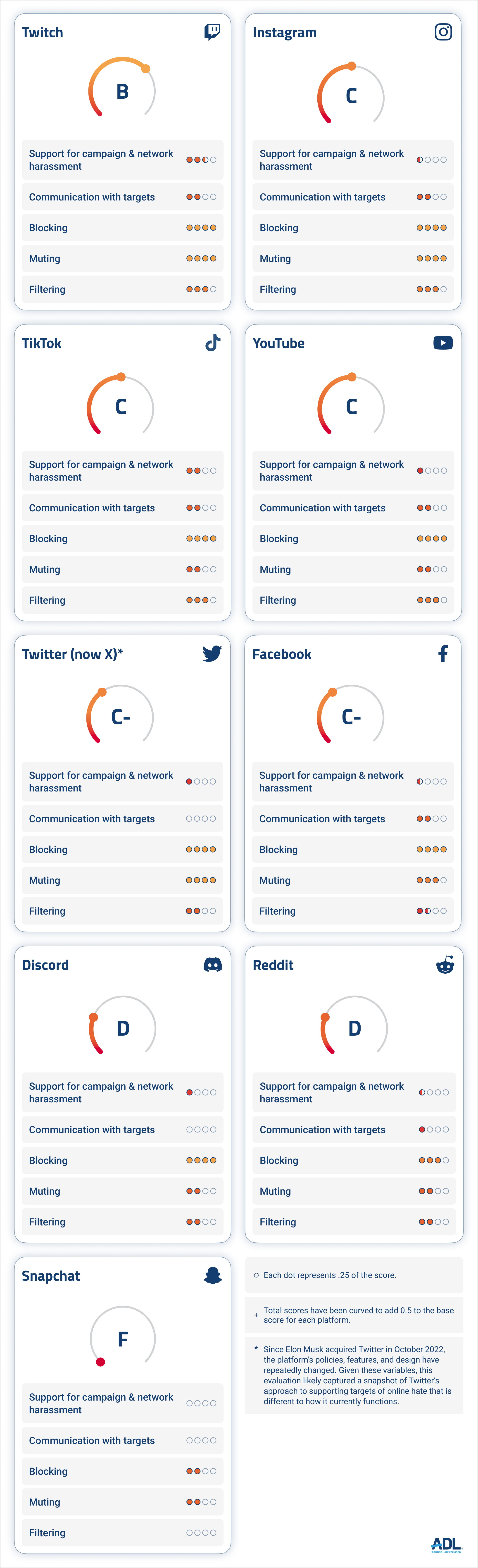 Block Filter Notify