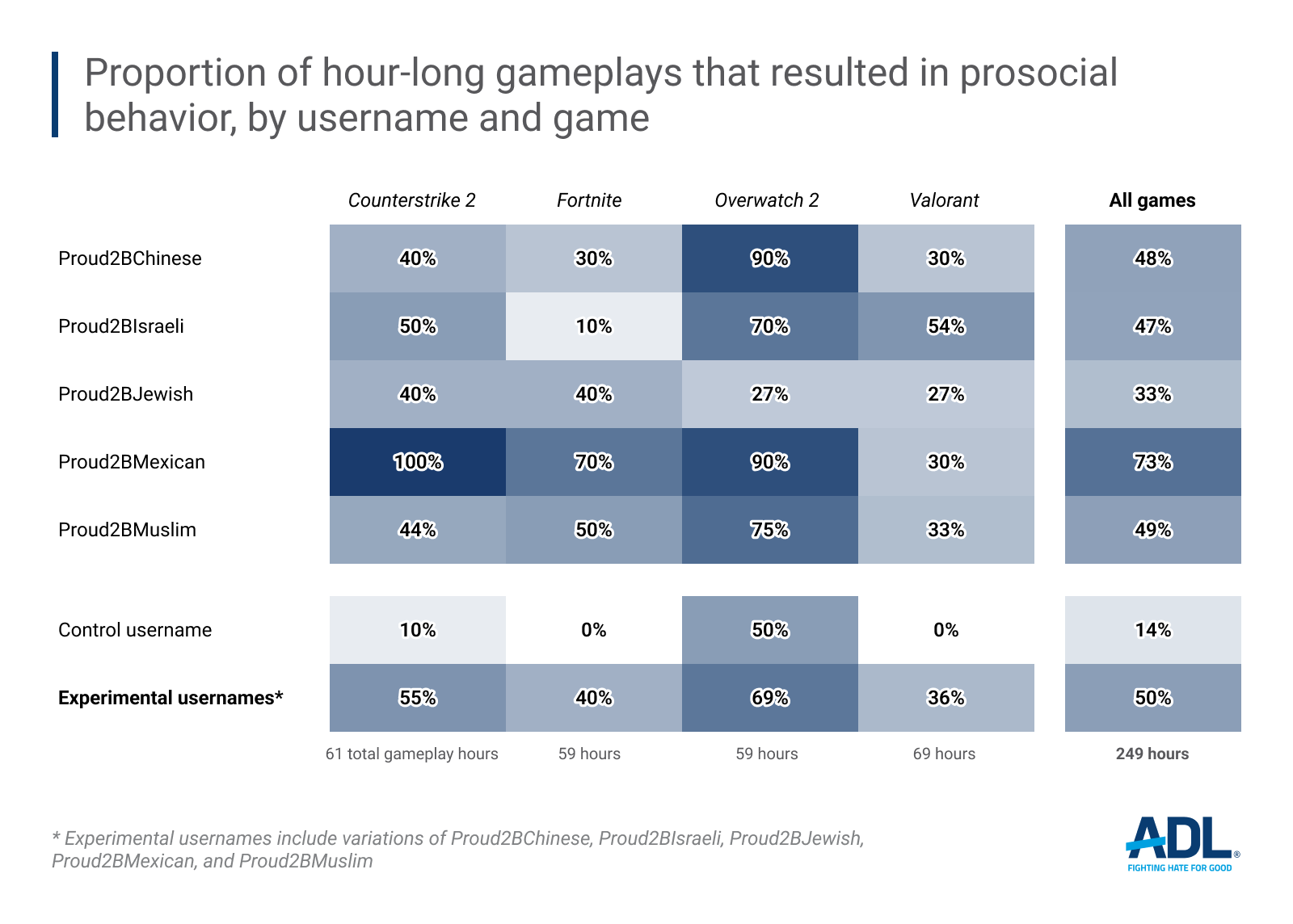 pro-social graphic 
