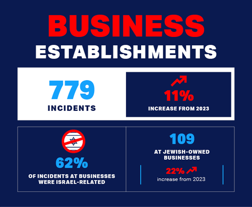 audit 2024  business establishement