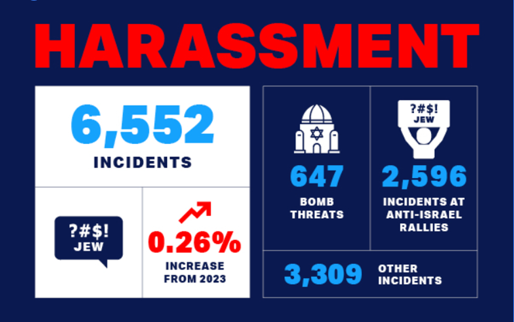 audit 2024 harassment