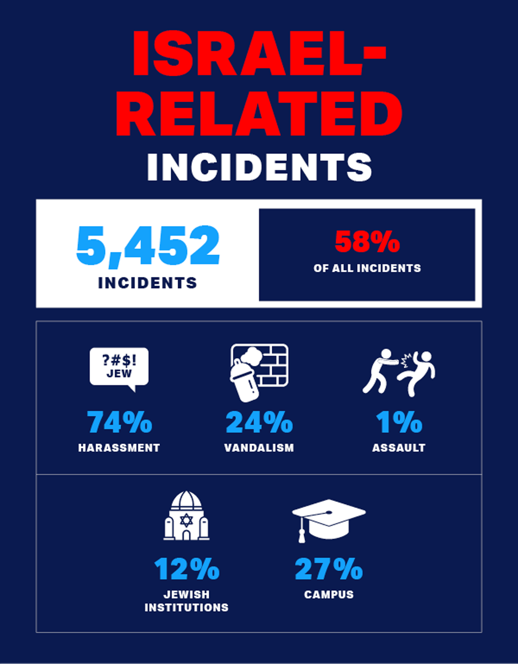audit 2024 viz 1