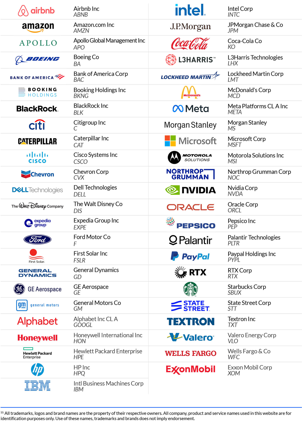 BDS top targets list