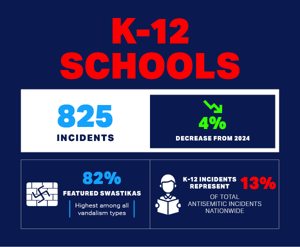 k-12 narrative graphic 2025 audit of antisemitic incidents