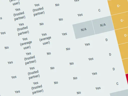 2023 Holocaust denial scorecard