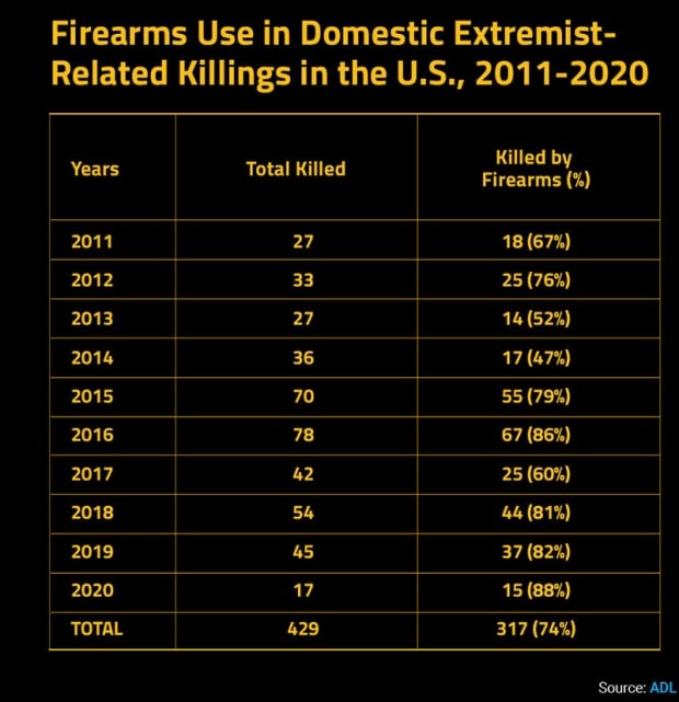 murder and extremism