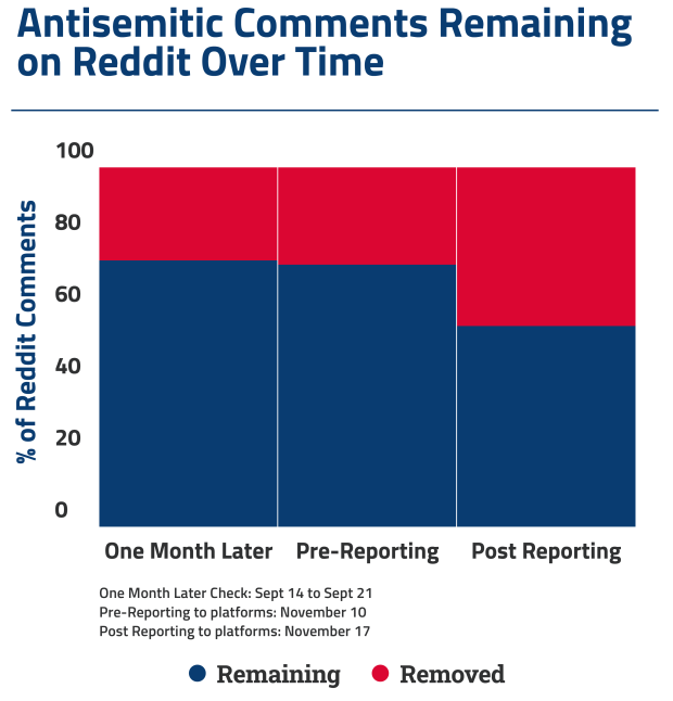 Comments