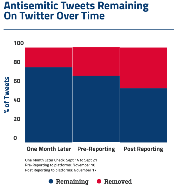 Tweets