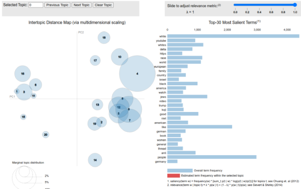 screenshot of data visualization tool