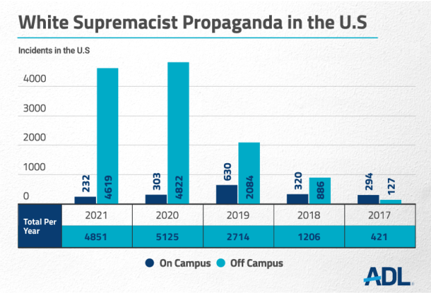 Propaganda Report