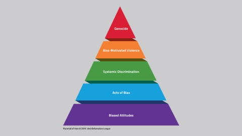 Pyramid of Hate