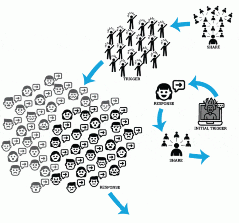 Social Pattern Library